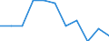 Anzahl / Tödlich / 25 bis 34 Jahre / Landwirtschaft; Herstellung von Waren; Energie- und Wasserversorgung; Bau; Handel; Beherbergungs- und Gaststätten; Kreditinstitute und Versicherungen (ohne Sozialversicherung); Grundstücks- und Wohnungswesen / Niederlande