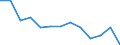 Number / Fatal / From 25 to 34 years / Agriculture; manufacturing; electricity, gas and water supply; construction; wholesale and retail trade; hotels and restaurants; financial intermediation; real estate / Austria