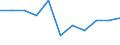 Number / Fatal / From 25 to 34 years / Agriculture; manufacturing; electricity, gas and water supply; construction; wholesale and retail trade; hotels and restaurants; financial intermediation; real estate / Finland