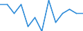 Anzahl / Tödlich / 25 bis 34 Jahre / Landwirtschaft; Herstellung von Waren; Energie- und Wasserversorgung; Bau; Handel; Beherbergungs- und Gaststätten; Kreditinstitute und Versicherungen (ohne Sozialversicherung); Grundstücks- und Wohnungswesen / Schweden