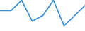 Number / Fatal / From 25 to 34 years / Agriculture; manufacturing; electricity, gas and water supply; construction; wholesale and retail trade; hotels and restaurants; financial intermediation; real estate / Norway