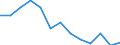 Number / Fatal / From 25 to 34 years / Agriculture; manufacturing; electricity, gas and water supply; construction; wholesale and retail trade; hotels and restaurants; financial intermediation; real estate / Great Britain