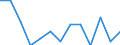 Anzahl / Tödlich / 35 bis 44 Jahre / Landwirtschaft; Herstellung von Waren; Energie- und Wasserversorgung; Bau; Handel; Beherbergungs- und Gaststätten; Kreditinstitute und Versicherungen (ohne Sozialversicherung); Grundstücks- und Wohnungswesen / Belgien