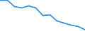 Unit of measure: Rate / Severity (days lost): 4 days or over / Age class: Total / Statistical classification of economic activities in the European Community (NACE Rev. 1.1): Agriculture; manufacturing; electricity, gas and water supply; construction; wholesale and retail trade; hotels and restaurants; transport; financial intermediation; real estate / Geopolitical entity (reporting): Belgium