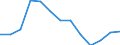 Unit of measure: Rate / Severity (days lost): 4 days or over / Age class: Total / Statistical classification of economic activities in the European Community (NACE Rev. 1.1): Agriculture; manufacturing; electricity, gas and water supply; construction; wholesale and retail trade; hotels and restaurants; transport; financial intermediation; real estate / Geopolitical entity (reporting): Denmark