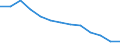 Unit of measure: Rate / Severity (days lost): 4 days or over / Age class: Total / Statistical classification of economic activities in the European Community (NACE Rev. 1.1): Agriculture; manufacturing; electricity, gas and water supply; construction; wholesale and retail trade; hotels and restaurants; transport; financial intermediation; real estate / Geopolitical entity (reporting): Greece