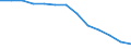 Unit of measure: Rate / Severity (days lost): 4 days or over / Age class: Total / Statistical classification of economic activities in the European Community (NACE Rev. 1.1): Agriculture; manufacturing; electricity, gas and water supply; construction; wholesale and retail trade; hotels and restaurants; transport; financial intermediation; real estate / Geopolitical entity (reporting): Italy