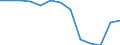 Unit of measure: Rate / Severity (days lost): 4 days or over / Age class: Total / Statistical classification of economic activities in the European Community (NACE Rev. 1.1): Agriculture; manufacturing; electricity, gas and water supply; construction; wholesale and retail trade; hotels and restaurants; transport; financial intermediation; real estate / Geopolitical entity (reporting): Netherlands