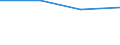 Unit of measure: Rate / Severity (days lost): 4 days or over / Age class: Total / Statistical classification of economic activities in the European Community (NACE Rev. 1.1): Agriculture; manufacturing; electricity, gas and water supply; construction; wholesale and retail trade; hotels and restaurants; transport; financial intermediation; real estate / Geopolitical entity (reporting): Switzerland