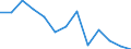 Unit of measure: Rate / Severity (days lost): 4 days or over / Age class: Total / Statistical classification of economic activities in the European Community (NACE Rev. 1.1): Agriculture, hunting and forestry / Geopolitical entity (reporting): Belgium