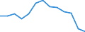 Unit of measure: Rate / Severity (days lost): 4 days or over / Age class: Total / Statistical classification of economic activities in the European Community (NACE Rev. 1.1): Agriculture, hunting and forestry / Geopolitical entity (reporting): Germany