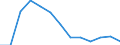 Unit of measure: Rate / Severity (days lost): 4 days or over / Age class: Total / Statistical classification of economic activities in the European Community (NACE Rev. 1.1): Agriculture, hunting and forestry / Geopolitical entity (reporting): Ireland