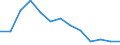 Unit of measure: Rate / Severity (days lost): 4 days or over / Age class: Total / Statistical classification of economic activities in the European Community (NACE Rev. 1.1): Agriculture, hunting and forestry / Geopolitical entity (reporting): Greece