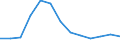 Unit of measure: Rate / Severity (days lost): 4 days or over / Age class: Total / Statistical classification of economic activities in the European Community (NACE Rev. 1.1): Agriculture, hunting and forestry / Geopolitical entity (reporting): Spain