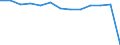 Unit of measure: Rate / Severity (days lost): 4 days or over / Age class: Total / Statistical classification of economic activities in the European Community (NACE Rev. 1.1): Agriculture, hunting and forestry / Geopolitical entity (reporting): France