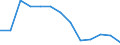 Unit of measure: Rate / Severity (days lost): 4 days or over / Age class: Total / Statistical classification of economic activities in the European Community (NACE Rev. 1.1): Agriculture, hunting and forestry / Geopolitical entity (reporting): Italy