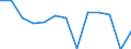 Unit of measure: Rate / Severity (days lost): 4 days or over / Age class: Total / Statistical classification of economic activities in the European Community (NACE Rev. 1.1): Agriculture, hunting and forestry / Geopolitical entity (reporting): Luxembourg