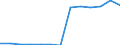 Unit of measure: Rate / Severity (days lost): 4 days or over / Age class: Total / Statistical classification of economic activities in the European Community (NACE Rev. 1.1): Agriculture, hunting and forestry / Geopolitical entity (reporting): Finland