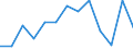 Unit of measure: Rate / Severity (days lost): 4 days or over / Age class: Total / Statistical classification of economic activities in the European Community (NACE Rev. 1.1): Agriculture, hunting and forestry / Geopolitical entity (reporting): Sweden