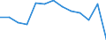 Unit of measure: Rate / Severity (days lost): 4 days or over / Age class: Total / Statistical classification of economic activities in the European Community (NACE Rev. 1.1): Agriculture, hunting and forestry / Geopolitical entity (reporting): Norway