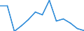 Unit of measure: Rate / Severity (days lost): 4 days or over / Age class: Total / Statistical classification of economic activities in the European Community (NACE Rev. 1.1): Agriculture, hunting and forestry / Geopolitical entity (reporting): Great Britain
