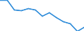 Unit of measure: Rate / Severity (days lost): 4 days or over / Age class: Total / Statistical classification of economic activities in the European Community (NACE Rev. 1.1): Manufacturing / Geopolitical entity (reporting): Belgium