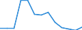 Unit of measure: Rate / Severity (days lost): 4 days or over / Age class: Total / Statistical classification of economic activities in the European Community (NACE Rev. 1.1): Manufacturing / Geopolitical entity (reporting): Denmark
