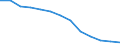 Unit of measure: Rate / Severity (days lost): 4 days or over / Age class: Total / Statistical classification of economic activities in the European Community (NACE Rev. 1.1): Manufacturing / Geopolitical entity (reporting): Germany