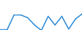 Unit of measure: Rate / Severity (days lost): 4 days or over / Age class: Total / Statistical classification of economic activities in the European Community (NACE Rev. 1.1): Manufacturing / Geopolitical entity (reporting): Ireland