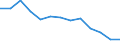Unit of measure: Rate / Severity (days lost): 4 days or over / Age class: Total / Statistical classification of economic activities in the European Community (NACE Rev. 1.1): Manufacturing / Geopolitical entity (reporting): Greece