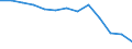 Unit of measure: Rate / Severity (days lost): 4 days or over / Age class: Total / Statistical classification of economic activities in the European Community (NACE Rev. 1.1): Manufacturing / Geopolitical entity (reporting): France
