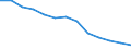 Unit of measure: Rate / Severity (days lost): 4 days or over / Age class: Total / Statistical classification of economic activities in the European Community (NACE Rev. 1.1): Manufacturing / Geopolitical entity (reporting): Italy