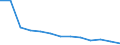 Unit of measure: Rate / Severity (days lost): 4 days or over / Age class: Total / Statistical classification of economic activities in the European Community (NACE Rev. 1.1): Manufacturing / Geopolitical entity (reporting): Austria