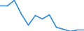 Unit of measure: Rate / Severity (days lost): 4 days or over / Age class: Total / Statistical classification of economic activities in the European Community (NACE Rev. 1.1): Manufacturing / Geopolitical entity (reporting): Portugal