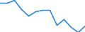 Unit of measure: Rate / Severity (days lost): 4 days or over / Age class: Total / Statistical classification of economic activities in the European Community (NACE Rev. 1.1): Electricity, gas and water supply / Geopolitical entity (reporting): Belgium