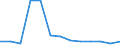 Unit of measure: Rate / Severity (days lost): 4 days or over / Age class: Total / Statistical classification of economic activities in the European Community (NACE Rev. 1.1): Electricity, gas and water supply / Geopolitical entity (reporting): Denmark