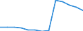 Unit of measure: Rate / Severity (days lost): 4 days or over / Age class: Total / Statistical classification of economic activities in the European Community (NACE Rev. 1.1): Electricity, gas and water supply / Geopolitical entity (reporting): Germany