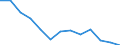 Unit of measure: Rate / Severity (days lost): 4 days or over / Age class: Total / Statistical classification of economic activities in the European Community (NACE Rev. 1.1): Electricity, gas and water supply / Geopolitical entity (reporting): Greece