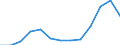 Unit of measure: Rate / Severity (days lost): 4 days or over / Age class: Total / Statistical classification of economic activities in the European Community (NACE Rev. 1.1): Electricity, gas and water supply / Geopolitical entity (reporting): Spain