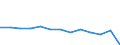 Unit of measure: Rate / Severity (days lost): 4 days or over / Age class: Total / Statistical classification of economic activities in the European Community (NACE Rev. 1.1): Electricity, gas and water supply / Geopolitical entity (reporting): France
