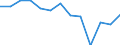 Unit of measure: Rate / Severity (days lost): 4 days or over / Age class: Total / Statistical classification of economic activities in the European Community (NACE Rev. 1.1): Electricity, gas and water supply / Geopolitical entity (reporting): Luxembourg