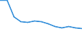 Unit of measure: Rate / Severity (days lost): 4 days or over / Age class: Total / Statistical classification of economic activities in the European Community (NACE Rev. 1.1): Electricity, gas and water supply / Geopolitical entity (reporting): Austria