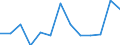 Unit of measure: Rate / Severity (days lost): 4 days or over / Age class: Total / Statistical classification of economic activities in the European Community (NACE Rev. 1.1): Electricity, gas and water supply / Geopolitical entity (reporting): Portugal