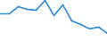 Unit of measure: Rate / Severity (days lost): 4 days or over / Age class: Total / Statistical classification of economic activities in the European Community (NACE Rev. 1.1): Electricity, gas and water supply / Geopolitical entity (reporting): Sweden