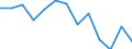 Unit of measure: Rate / Severity (days lost): 4 days or over / Age class: Total / Statistical classification of economic activities in the European Community (NACE Rev. 1.1): Electricity, gas and water supply / Geopolitical entity (reporting): Norway