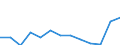 Unit of measure: Rate / Severity (days lost): 4 days or over / Age class: Total / Statistical classification of economic activities in the European Community (NACE Rev. 1.1): Construction / Geopolitical entity (reporting): Denmark