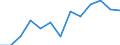 Unit of measure: Rate / Severity (days lost): 4 days or over / Age class: Total / Statistical classification of economic activities in the European Community (NACE Rev. 1.1): Construction / Geopolitical entity (reporting): Ireland