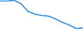 Unit of measure: Rate / Severity (days lost): 4 days or over / Age class: Total / Statistical classification of economic activities in the European Community (NACE Rev. 1.1): Construction / Geopolitical entity (reporting): Greece
