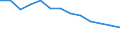 Unit of measure: Rate / Severity (days lost): 4 days or over / Age class: Total / Statistical classification of economic activities in the European Community (NACE Rev. 1.1): Construction / Geopolitical entity (reporting): France
