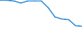 Unit of measure: Rate / Severity (days lost): 4 days or over / Age class: Total / Statistical classification of economic activities in the European Community (NACE Rev. 1.1): Construction / Geopolitical entity (reporting): Italy